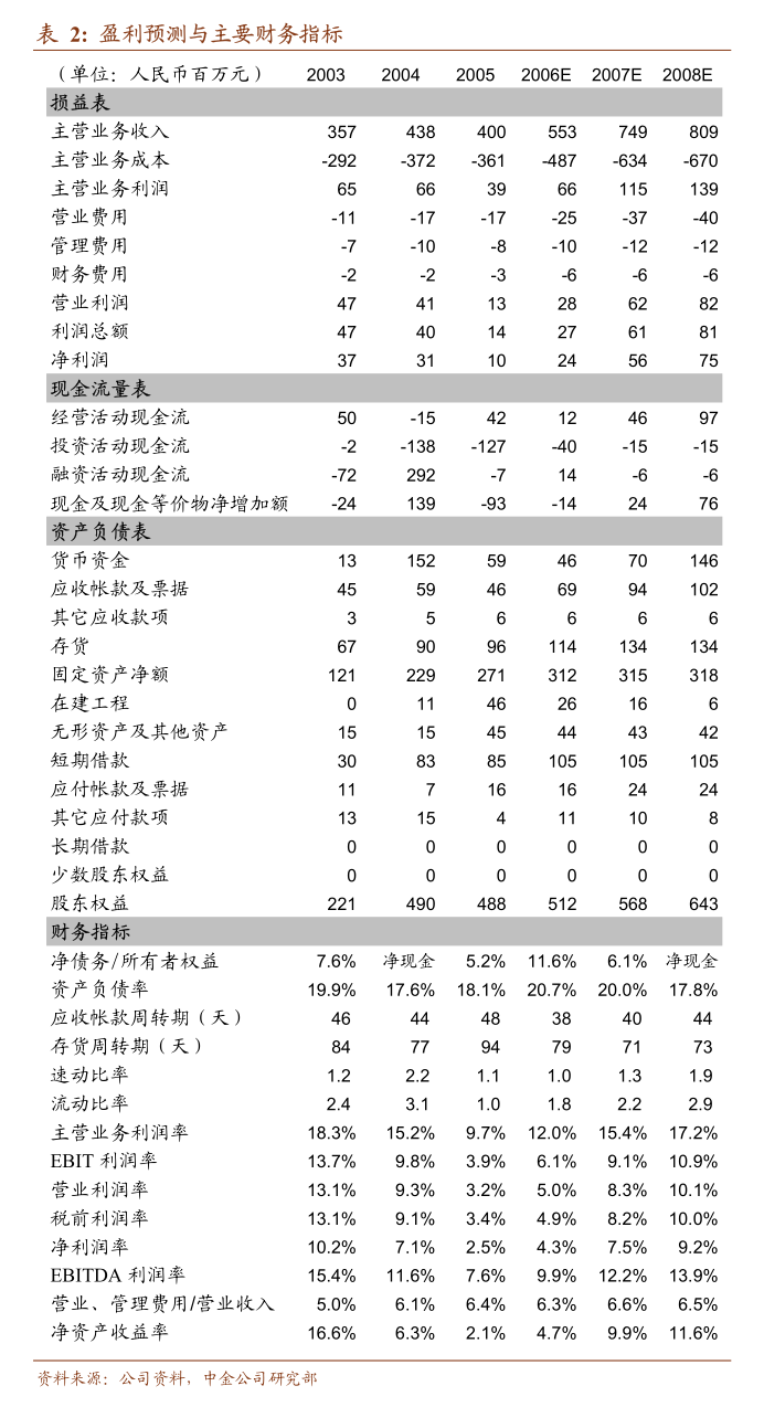 华联股份针纺织品与原料销售业务资产评估详解