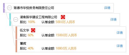 扬州市江都区盛邦达化纤有限公司成立，注册资本200万人民币聚焦针纺织品及原料销售